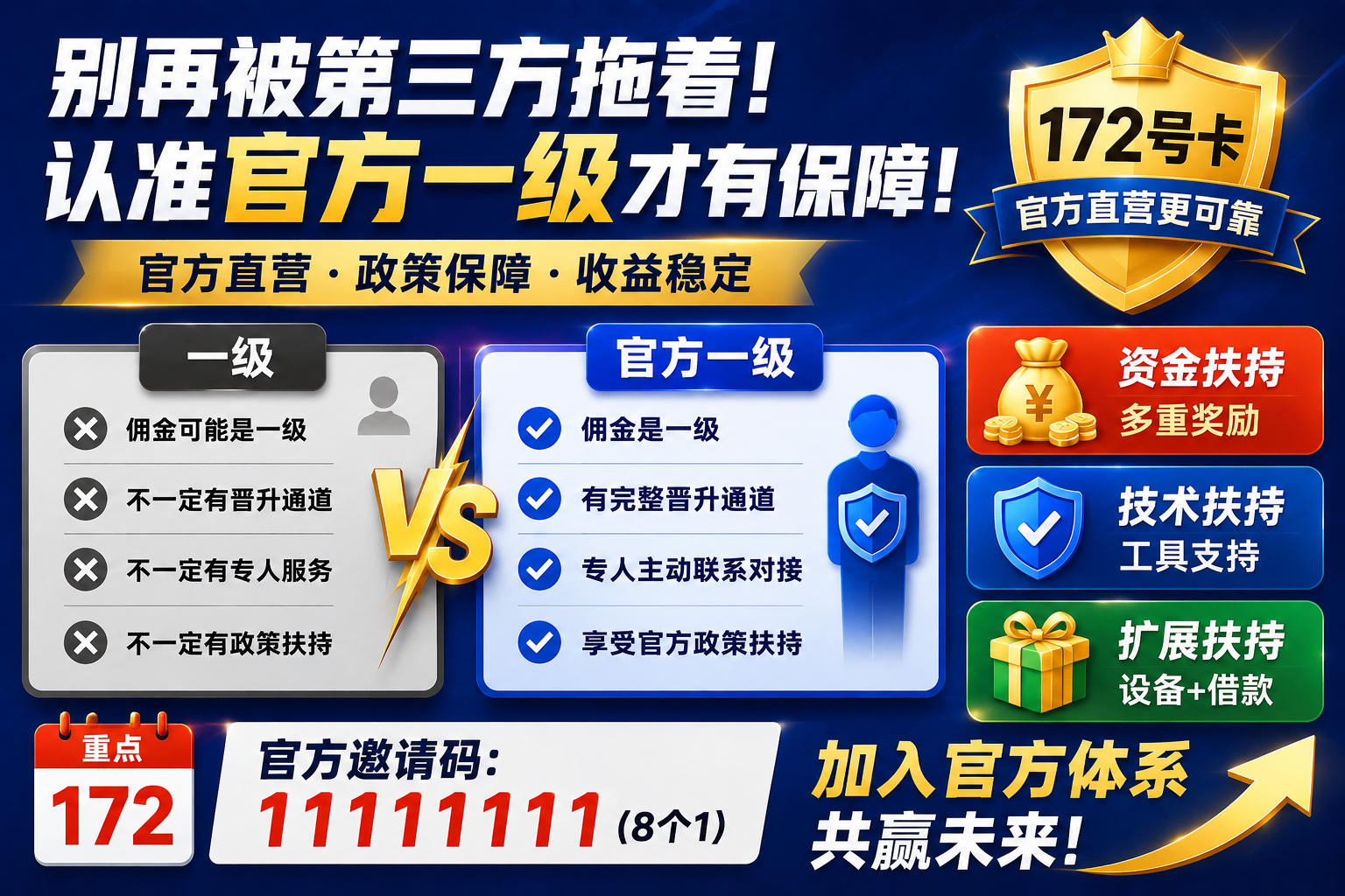 172号卡还在被第三方和私人代理拖着？先搞清楚“一级”和“官方一级”的区别